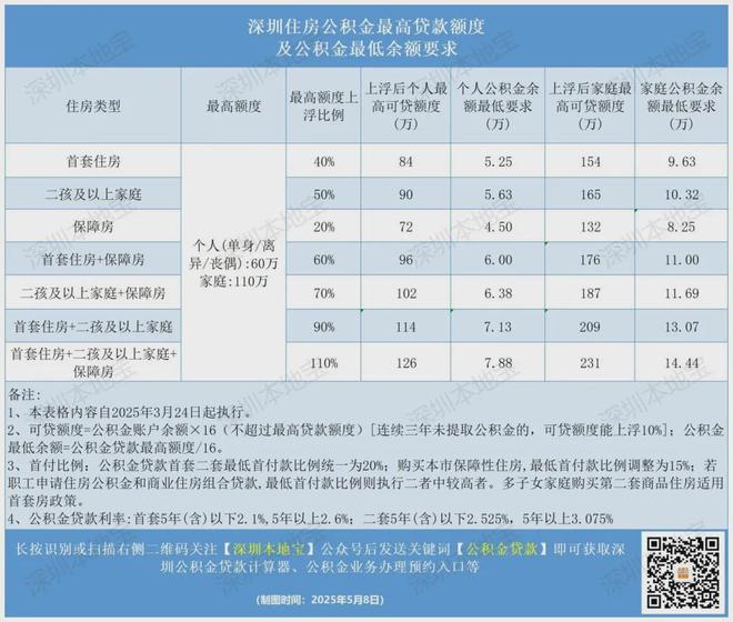 公积金封存提取材料